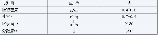 西安化學(xué)試劑