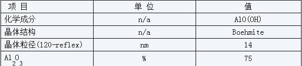 西安化學(xué)試劑